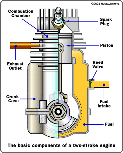 the two stroke cycle engine