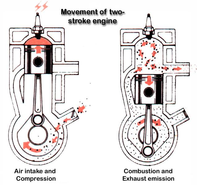 two stroke engines important