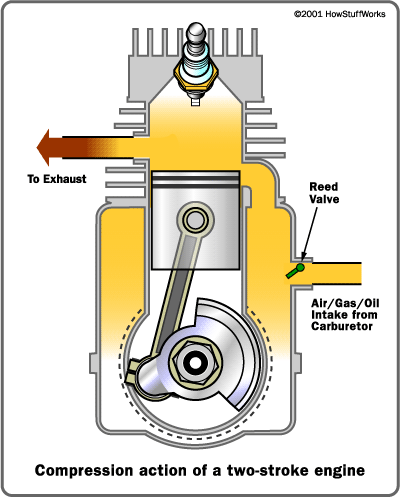 four stroke engines are