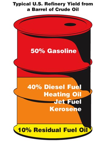 crude oil