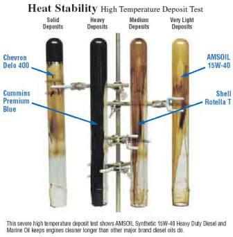 Two Benefits of Synthetic Oil