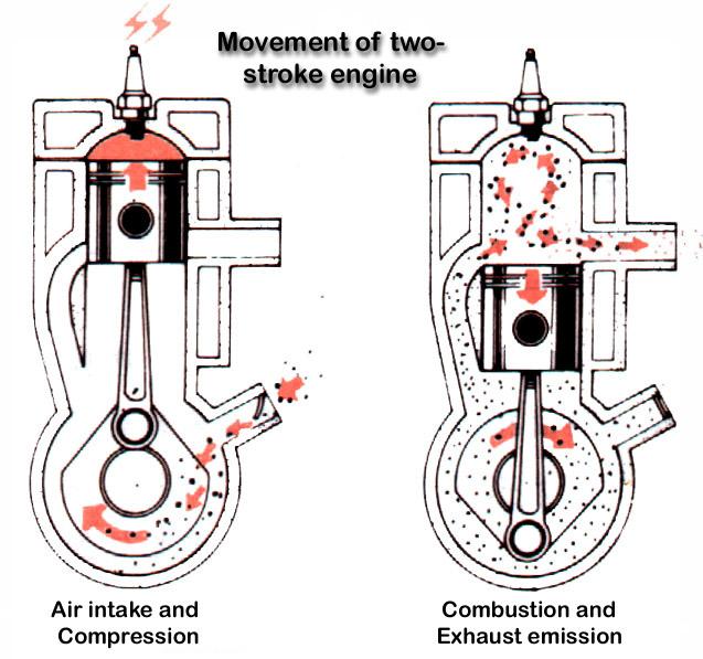 Two Stroke Engines Important to Developing Nations