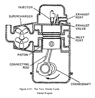 Two Stroke Engines Alive and Well