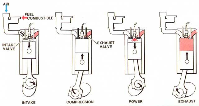 How Two Cycle Engines Are Used