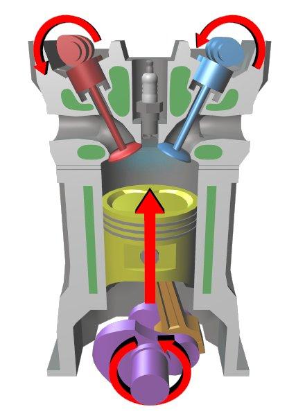 2 Stroke Engines vs. 4 Stroke Engines