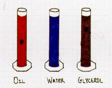 viscosity