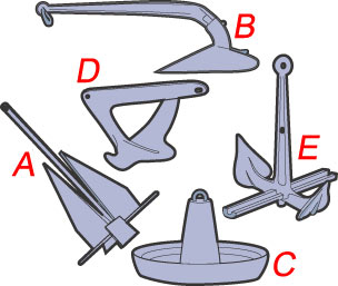 Guide to Smooth Anchoring Part 2