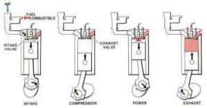 4cycle-diagram